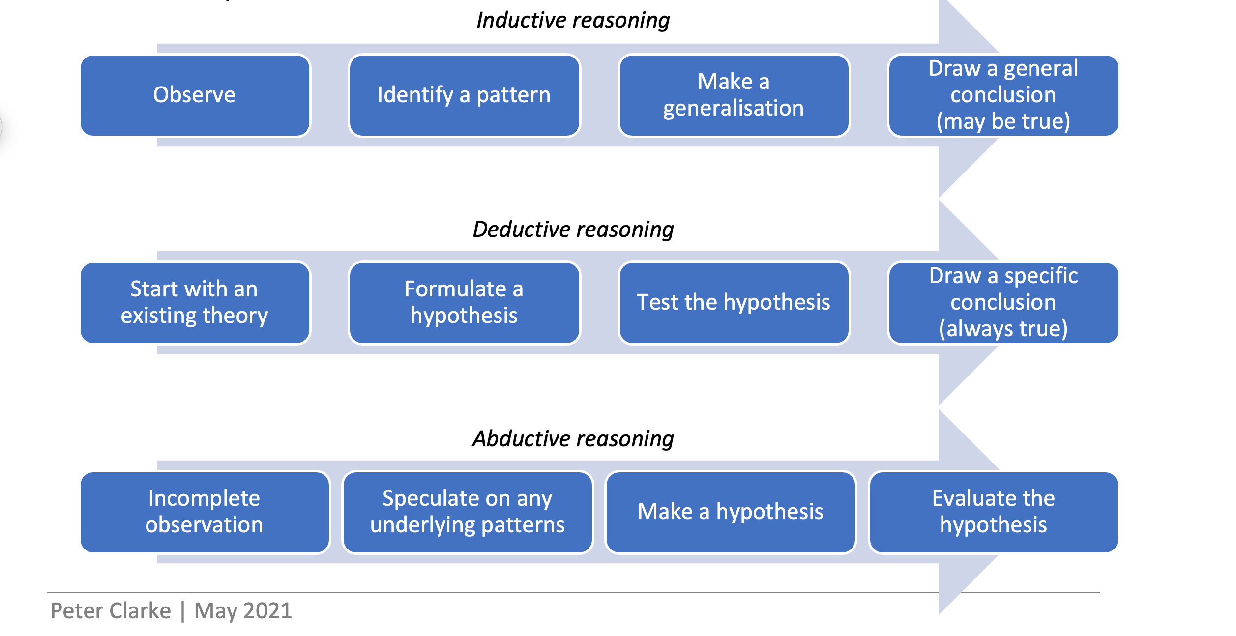 identifying-and-promoting-mathematical-reasoning-in-primary-education-isn