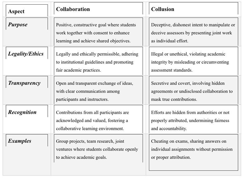 The Collaboration/Collusion Conundrum - ISN